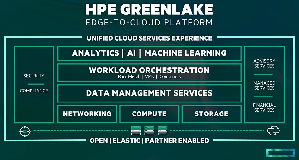 HPE-GreenLake-scheme.jpg HPE-GreenLake-scheme.jpg