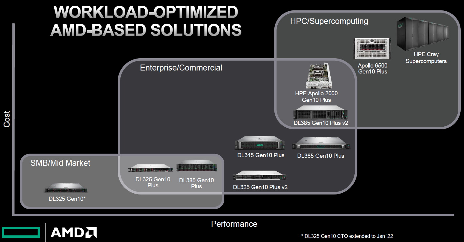HPE-Discover-AMD EPYC server-2.png HPE-Discover-AMD EPYC server-2.png
