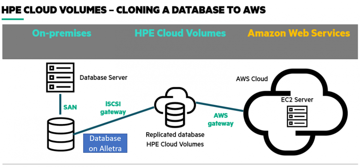 StorageReview-HPE-Alletra-cloud-volumes-1170x542.png StorageReview-HPE-Alletra-cloud-volumes-1170x542.png