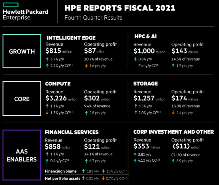 HPE-Q4-Nov-11-2021_segments-768x651.png HPE-Q4-Nov-11-2021_segments-768x651.png