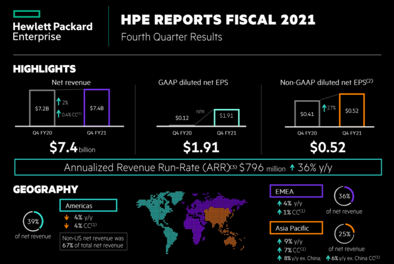 HPE-Q4-Nov-11-2021-768x514.png HPE-Q4-Nov-11-2021-768x514.png
