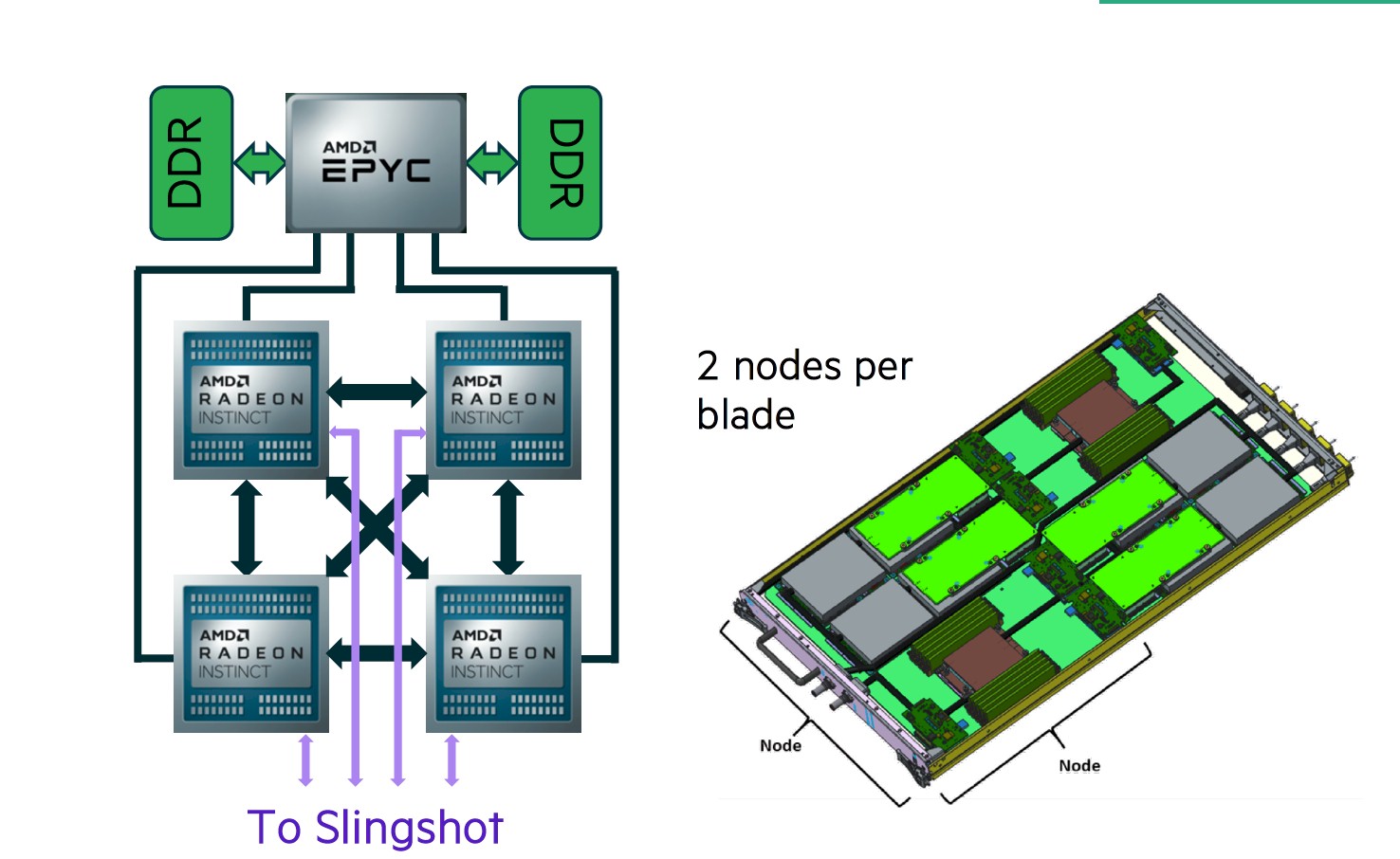 oak-ridge-frontier_node_diagram_lr.jpg oak-ridge-frontier_node_diagram_lr.jpg