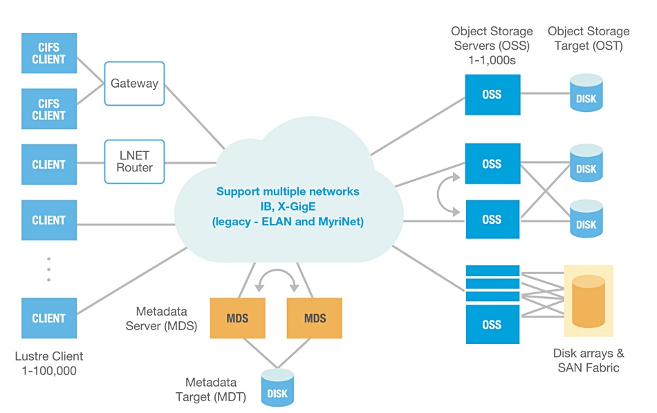 Seagate-Lustre-config-diagram.jpg Seagate-Lustre-config-diagram.jpg
